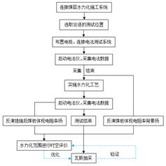 老美女被逼黄片基于直流电法的煤层增透措施效果快速检验技术